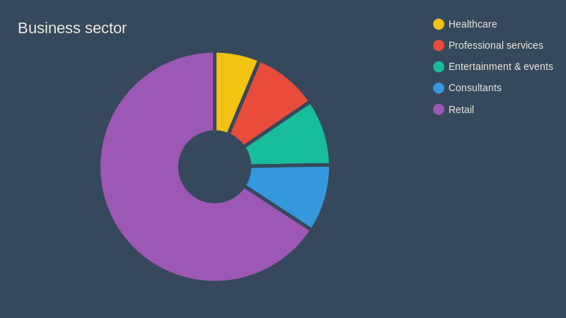 Realise business sectors chart