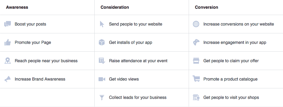 Facebook advert objectives