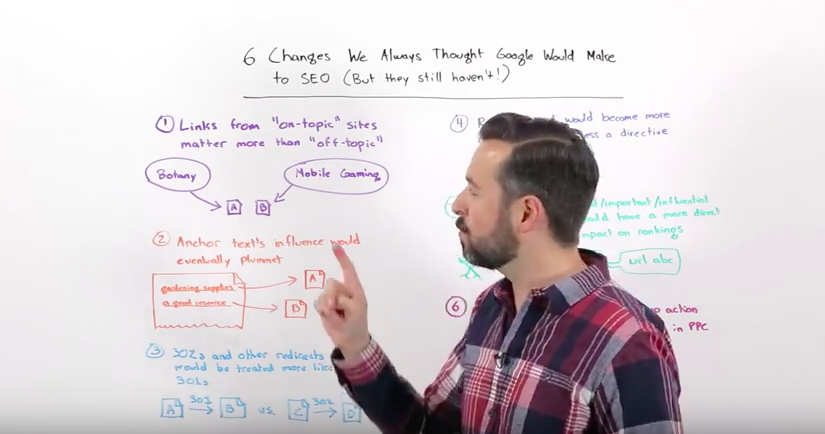 Moz Whiteboard Fridays