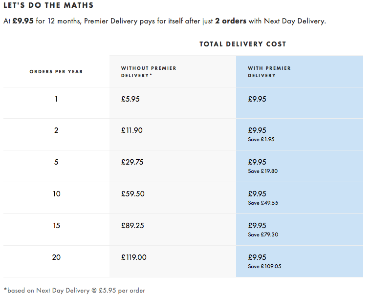ASOS Premier Delivery