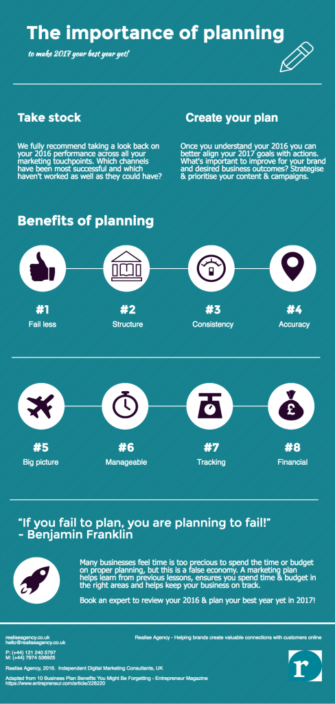 The Importance of planning