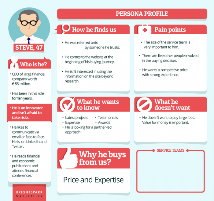 Top 5 Tips for Keyword Research - Customer Personas