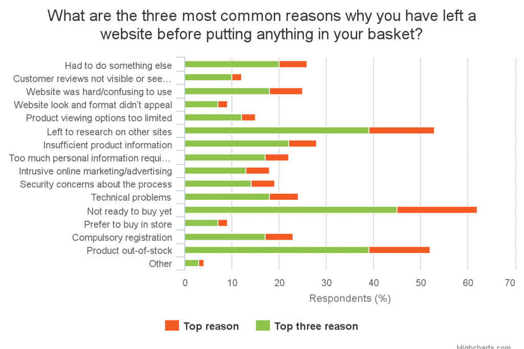 Credit - Retail Week Guide