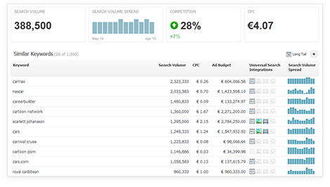 Top 5 Tips for Keyword Research - SearchMetrics