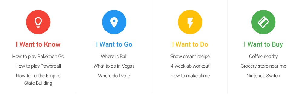 Top 5 Tips for Keyword Research - Search Intent